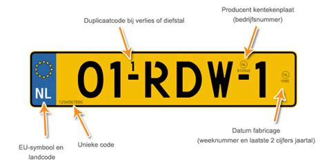 landcode tr kenteken